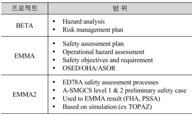 Table  4.  Case  study  on  other  A-SMGCS  project.