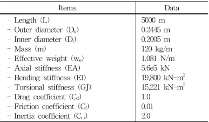 Fig.  1  Concept  of  commercial  deep-ocean  mining  system