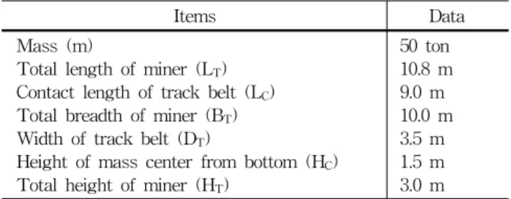 Fig.  5  Vectors  fixed  in  and  between  bodies