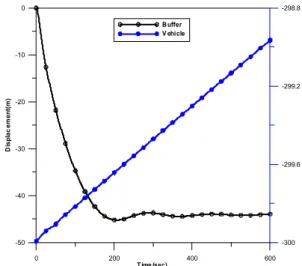 Fig.  10  Lifting  pipe  deformation  by  ISP  simulation