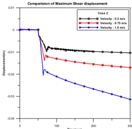 Fig.  14  Lifting  pipe  deformation  by  TP  simulation