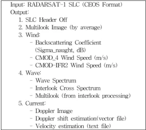 Fig.  2.  Plot  of  wind  speed  estimated  using  CMOD4  and  CMOD-IFR2  models.