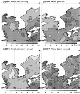 Fig.  4.  Amplitude  and  phase  of  annual  cycle  (a,  b)  and  semi-annual  cycle  (c,  d)  in  sea  surface  height  anomaly