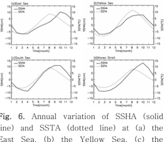 Fig.  5.  Amplitude  and  phase  of  annual  cycle  (a,  b)  and  semi-annual  cycle  (c,  d)  in  sea  surface  temperature