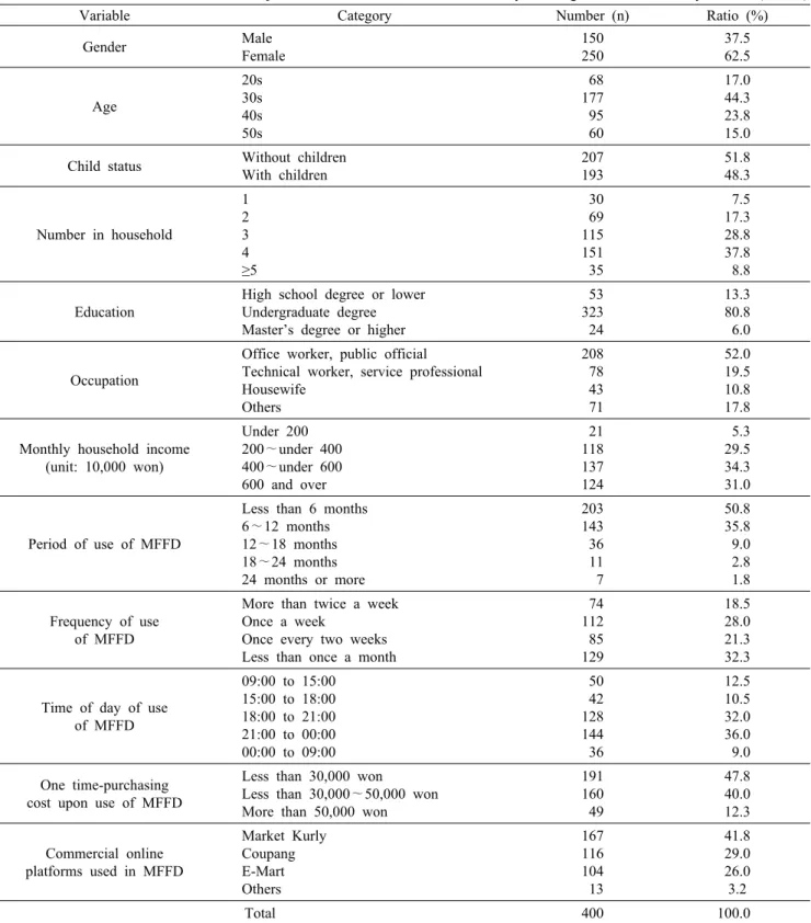 Table 1. General characteristics of the subjects and the status of their use of early-morning fresh food delivery service (MFFD)
