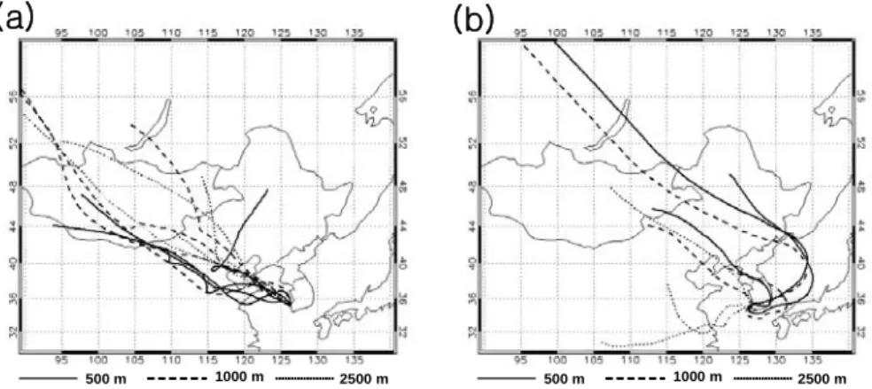 Figure  2.  Five  days  backtrajectroy  results.  Pattern  (a)  Air  masses  moved  from  northwestern  China