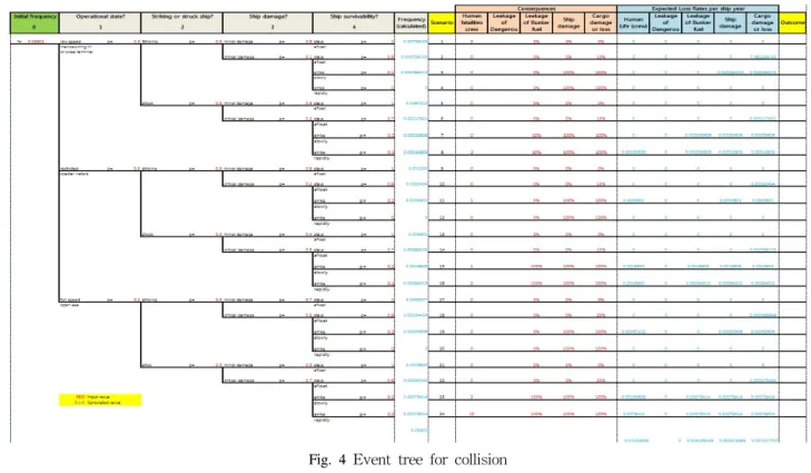 Table  2  Example  of  HAZID  worksheet