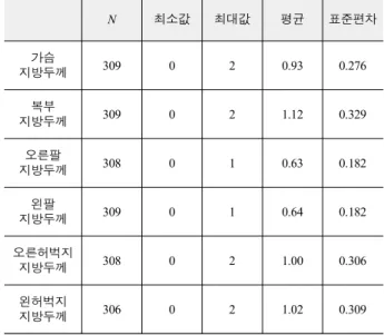 Table  2.  Based  on  total  cholesterol.