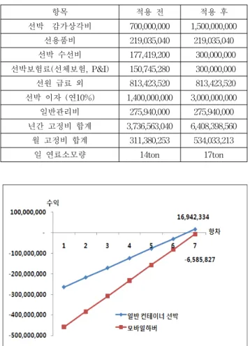 Fig.  3  Break-even  analysis  with  handling  costs