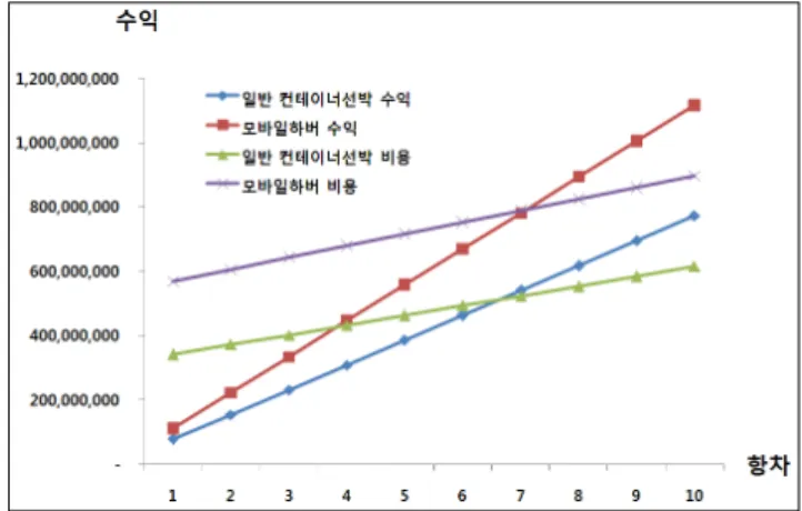 Fig.  5  Sensitivity  analysis  to  variation  in  fuel  prices