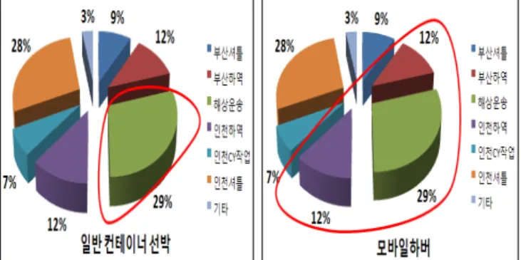 Fig.  7  Comparison  of  between  models