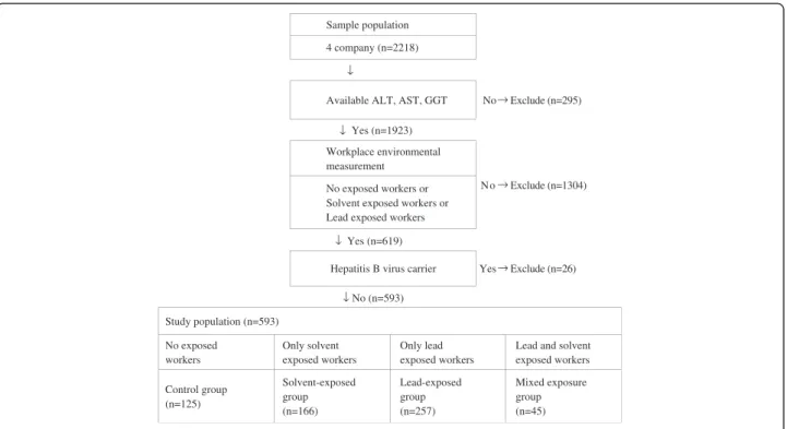 Figure 1 Flow of study participants selection.