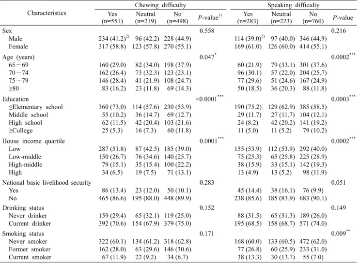 Table 2. General characteristics of the study subjects by chewing difficulty and speaking difficulty Characteristics