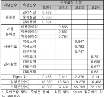 Table  9.  Determine  suitability  index.