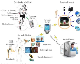 그림  2.  IEEE  11073  PHD  프로토콜  스택 Fig.  2.  IEEE  11073  PHD  protocol  stack.