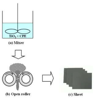 Fig. 2 Measurement  setup  for  the  reflection  coefficient