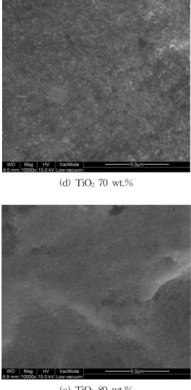 Fig. 6 Reflection  coefficient  as  a  function  of  frequency  for  samples  with  a  composition  of  TiO2:CPE=40:60  wt.% 