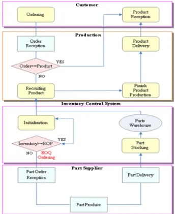 Table 5 MTS  model  basic  input  data