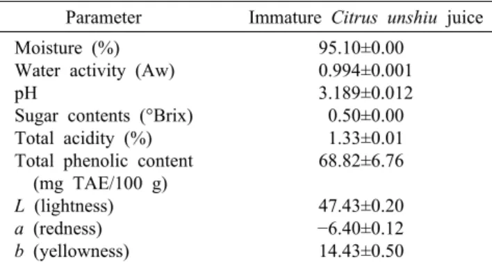Table 3. Quality characteristics of immature Citrus unshiu juice Parameter Immature  Citrus unshiu juice Moisture (%)
