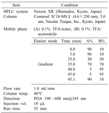 Table 1. HPLC condition for the quantitative analysis of cy- cy-naroside