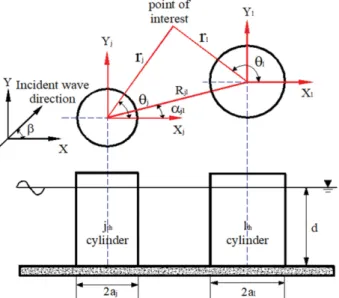 Fig. 1. Definition sketch of numerical model for a circular caisson breakwater.