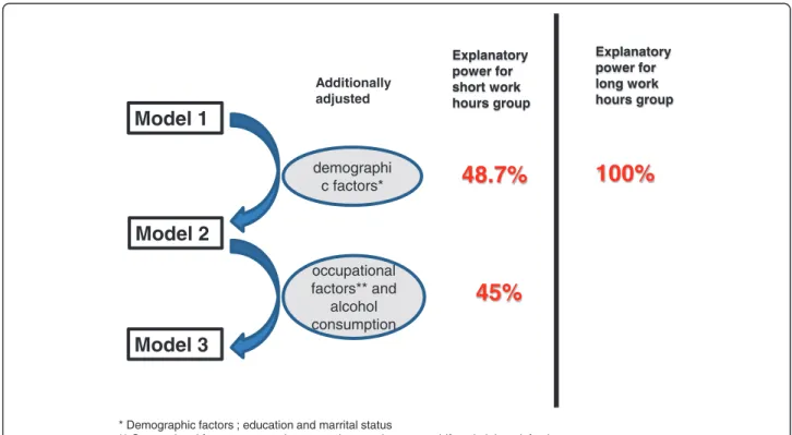 Figure 1 The relative explanatory power for smoking prevalence as a percentage reduction in the prevalence ratio.