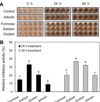 Table 1. The yield of plum seed extracts Samples Yields (%) 1) Formosa Soldam Dodam 3.34±0.41 NS2)3.02±0.093.21±0.02