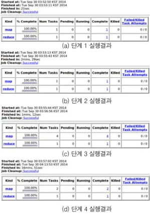 Table 4. Experiment environment.