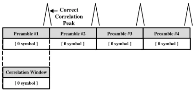 Fig. 3. Preamble structure of LR-WPAN systems.