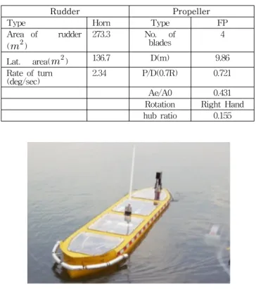 Table  1  Principal  particulars  of  model  ship