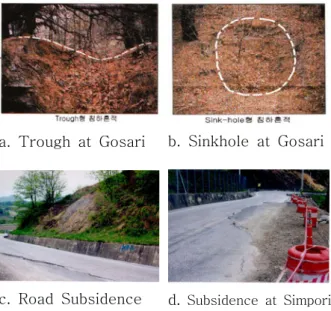 Fig.  1.  Study  areas  with  mined  tunnel.              Fig.  2.  Photographs  of  subsidences  in  1999  and  2000.
