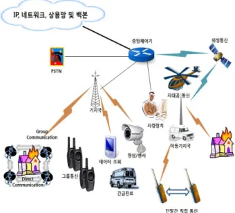 그림  1.  재난의  분류체계