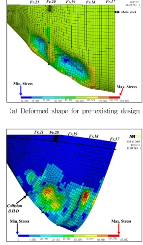 Table 6 Result  of  the  local  structural  analysis  based  on  optimum  design  Item          Bottom  panels exposed  to slamming   292.50 125.8 0.43 Side  structure   292.50 87.26 0.30  253.50 47.86 0.19