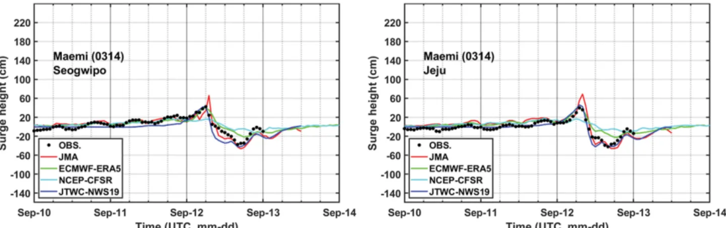 Fig. 10. Comparison of storm surge heights calculated using various weather fields against observed data at harbours along south coast for Typhoon Maemi.