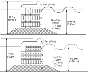 Fig. 5 The  locations  of  wave  pressure  gauges  (a:  for  uplift  pressure,  b:  for  wave  pressure)
