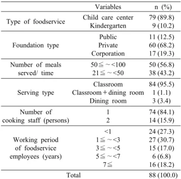 Table 1. Characteristics of subjects