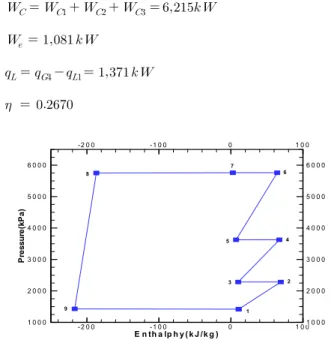 Fig.  3 Process  cycle  model(Type  A)