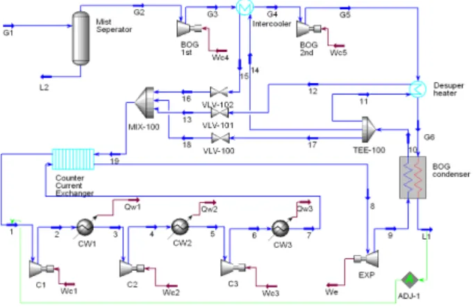 Fig.  8 Temperature  &amp;  Eutrophy  in  the  cycle(Type  B)