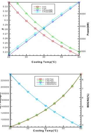 Fig.  12 Variation  of  cooling  water  temperature