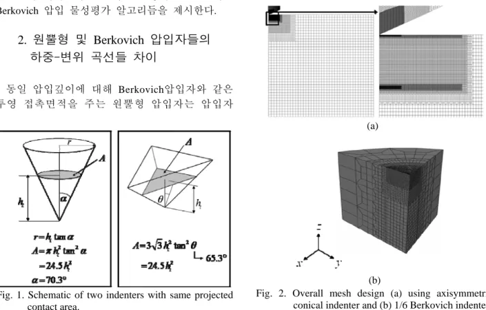 Fig. 1. Schematic of two indenters with same projected  contact area.  반내각 (half-include angle)을  α = 70.3°로  취한다 (Fig