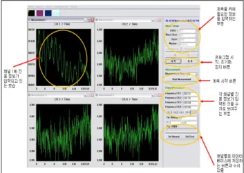 Fig. 9 Interface  of  program  for  detection  vibration  in  formation
