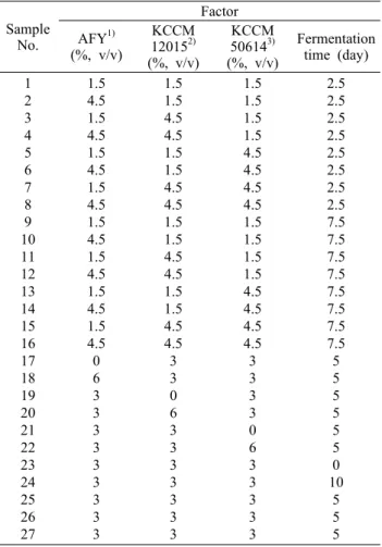 Table 1. Experimental design for optimization of ethanol fer- fer-mentation conditions from watermelon  