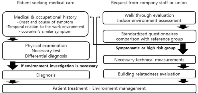 Fig. 1. A strategic approach to the situation in individual and group level. (modified from reference 33)