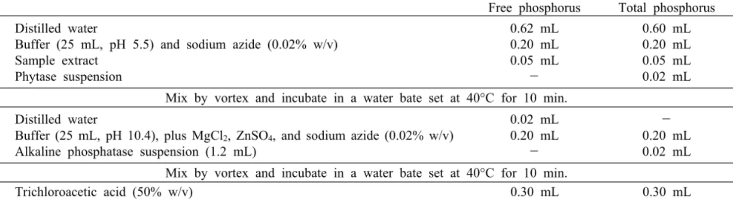 Table 1. Enzymatic dephosphorylation reaction method