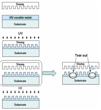 Fig. 2 A schematic diagram of 4 point bending test  sample.  4 점을  통해  가해진  하중에  의해  노치가  깨어지며  균열을   생성하고,  이러한  균열은  두  기판의  내부 로  진전된다