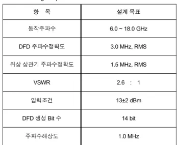 Table 1. Target  specifications  for  DFD. 