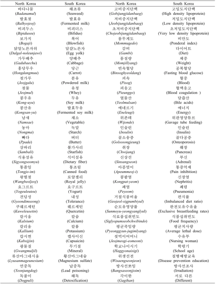 Table 5. Comparison of academic terms between South Korea and North Korea