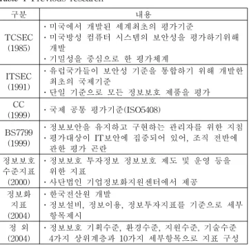 Table  1 Previous  research