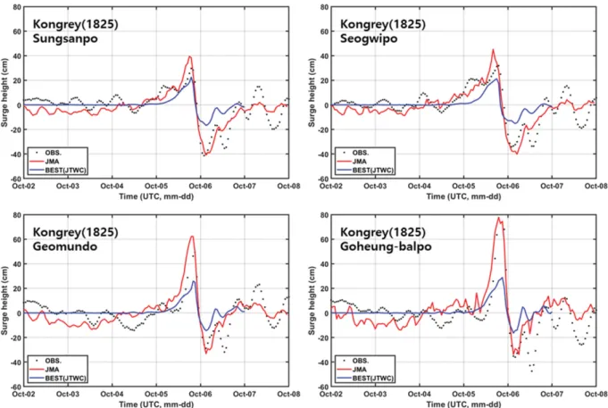 Fig. 5. Location  of  comparison  between  measured  and  calculated storm surge and significant wave.