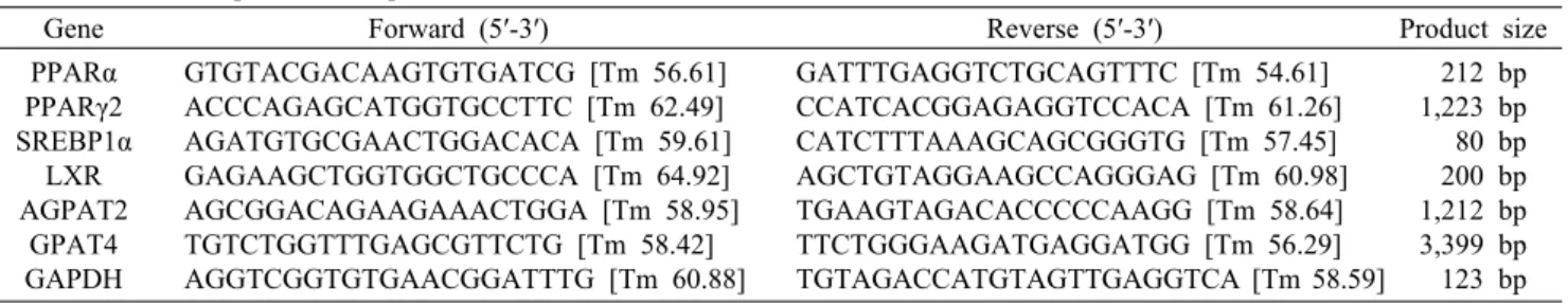 Table 1. Primer sequences for quantitative real-time PCR